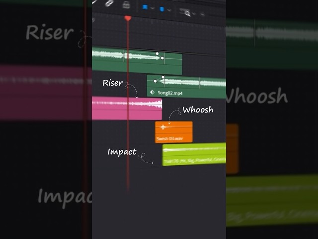 Editing Tutorial Production: Music & SFX Transitions